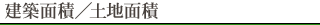 建築面積／土地面積